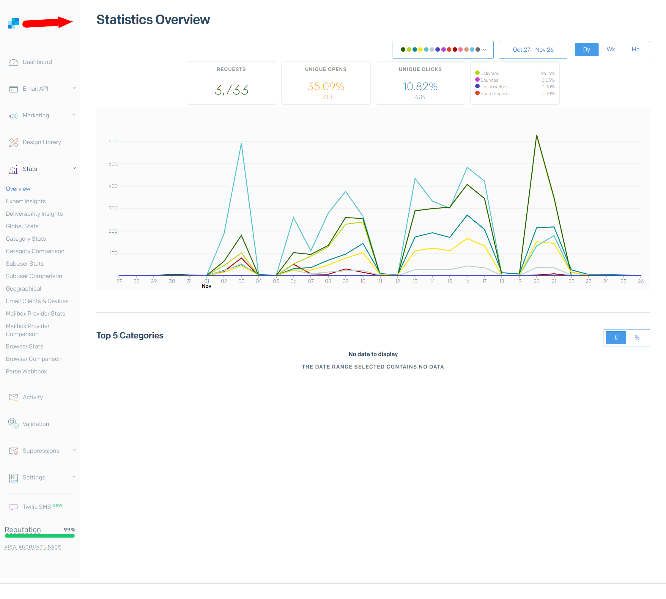 Analytics Proof