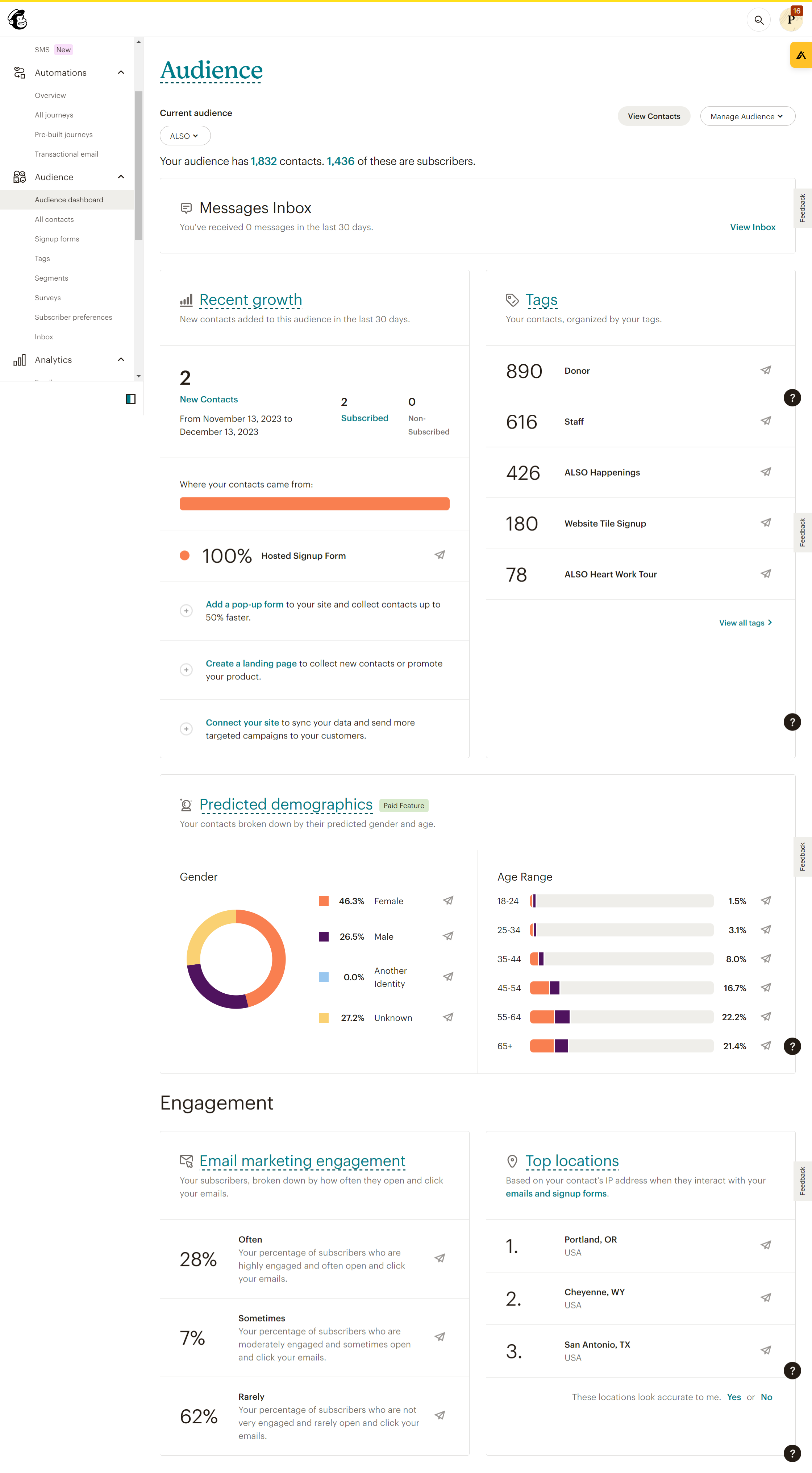 Mailchimp Audience Analytics
