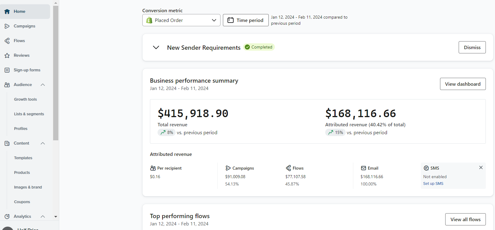 Campaign Analytics 2025