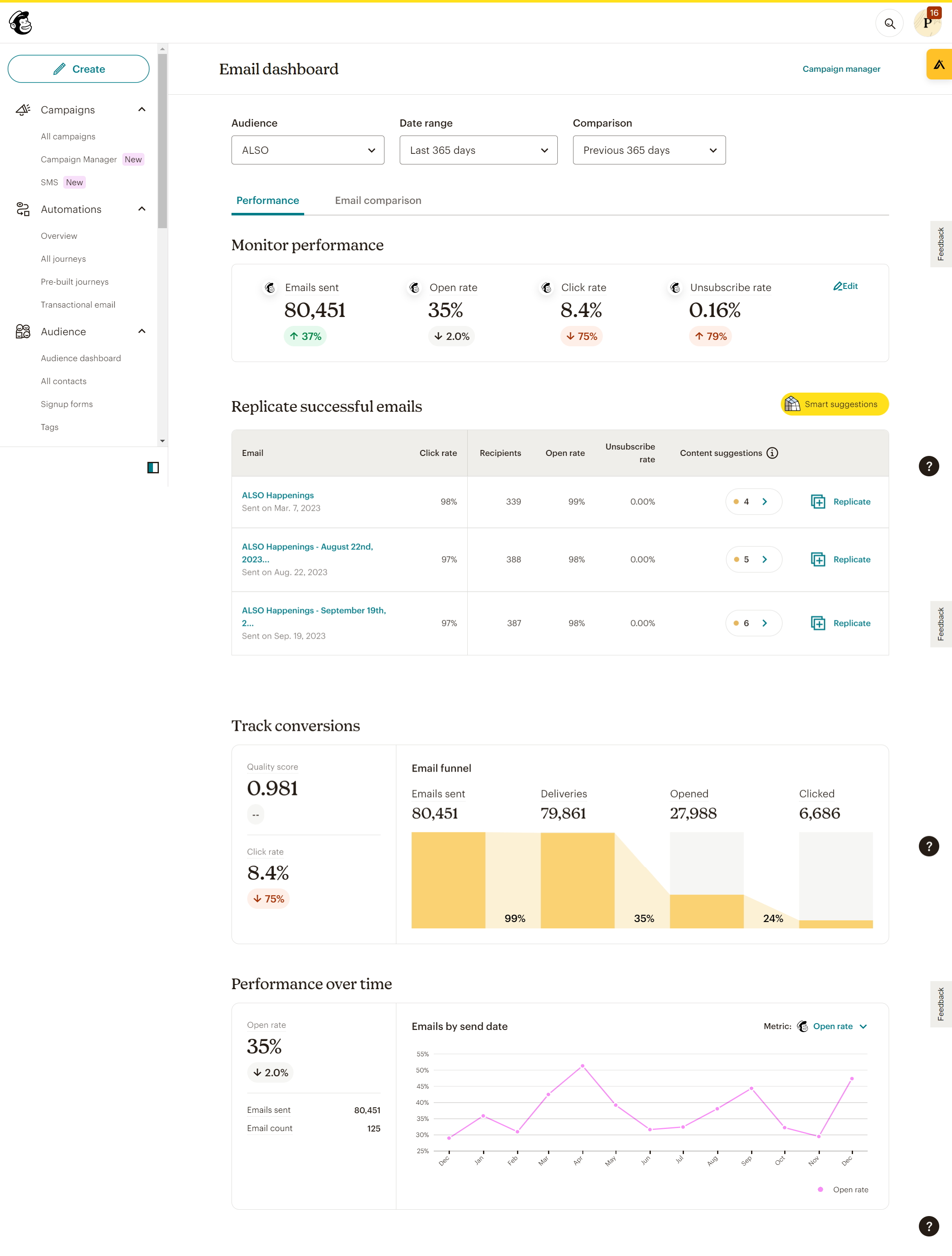 Mailchimp Email Stats