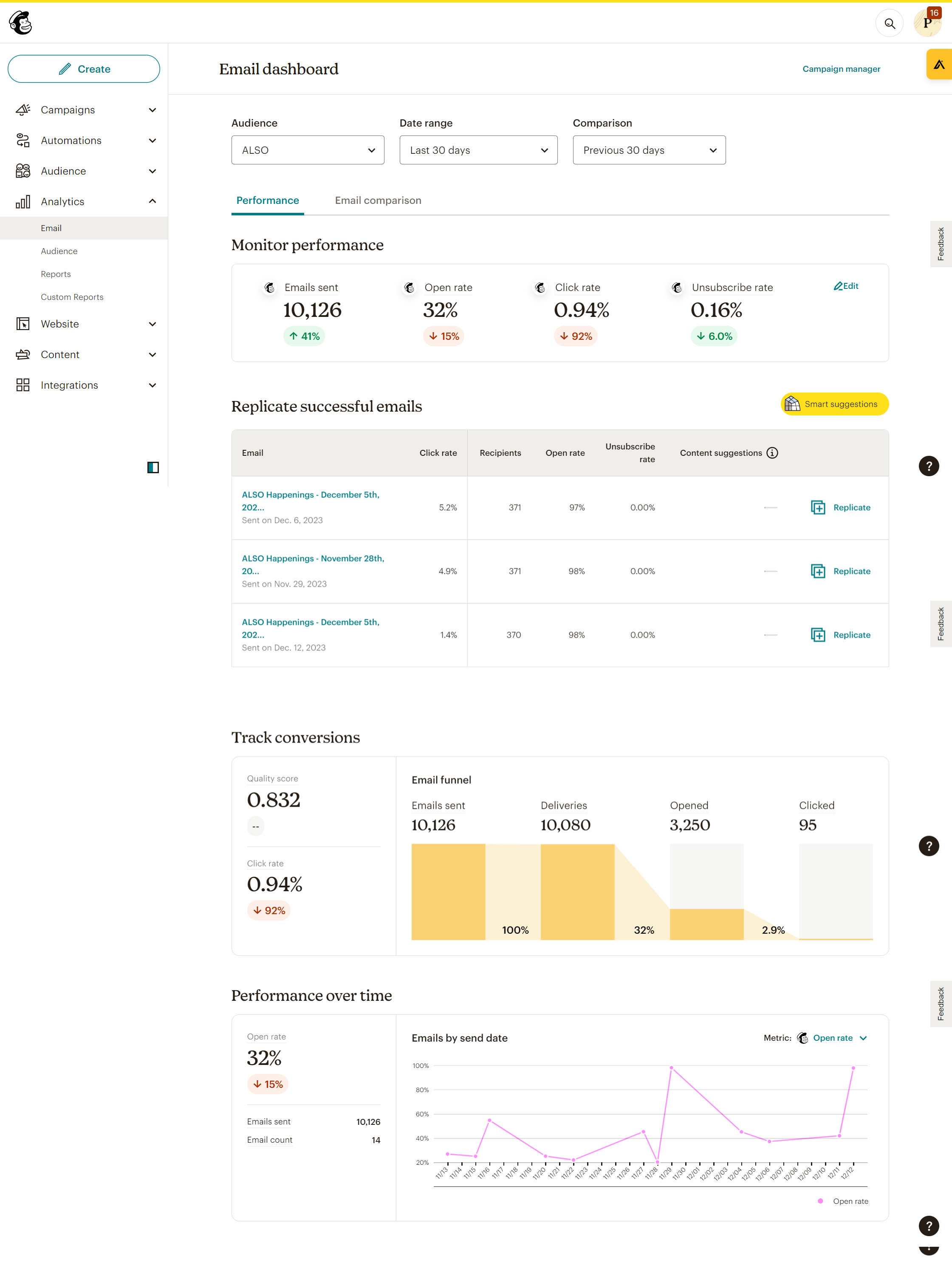 Mailchimp E-commerce Campaign - High Open & Click Rates