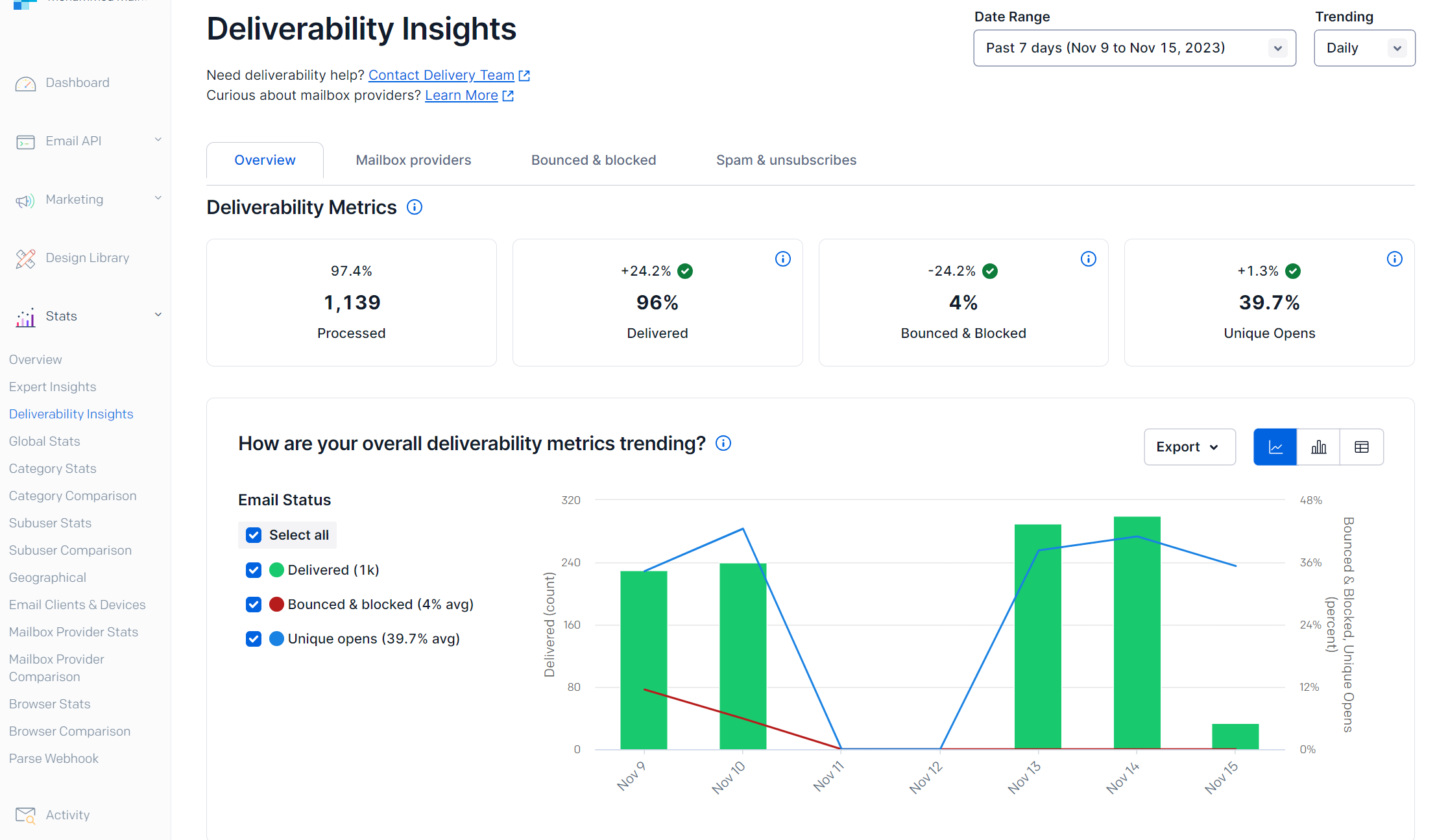 SendGrid Setup