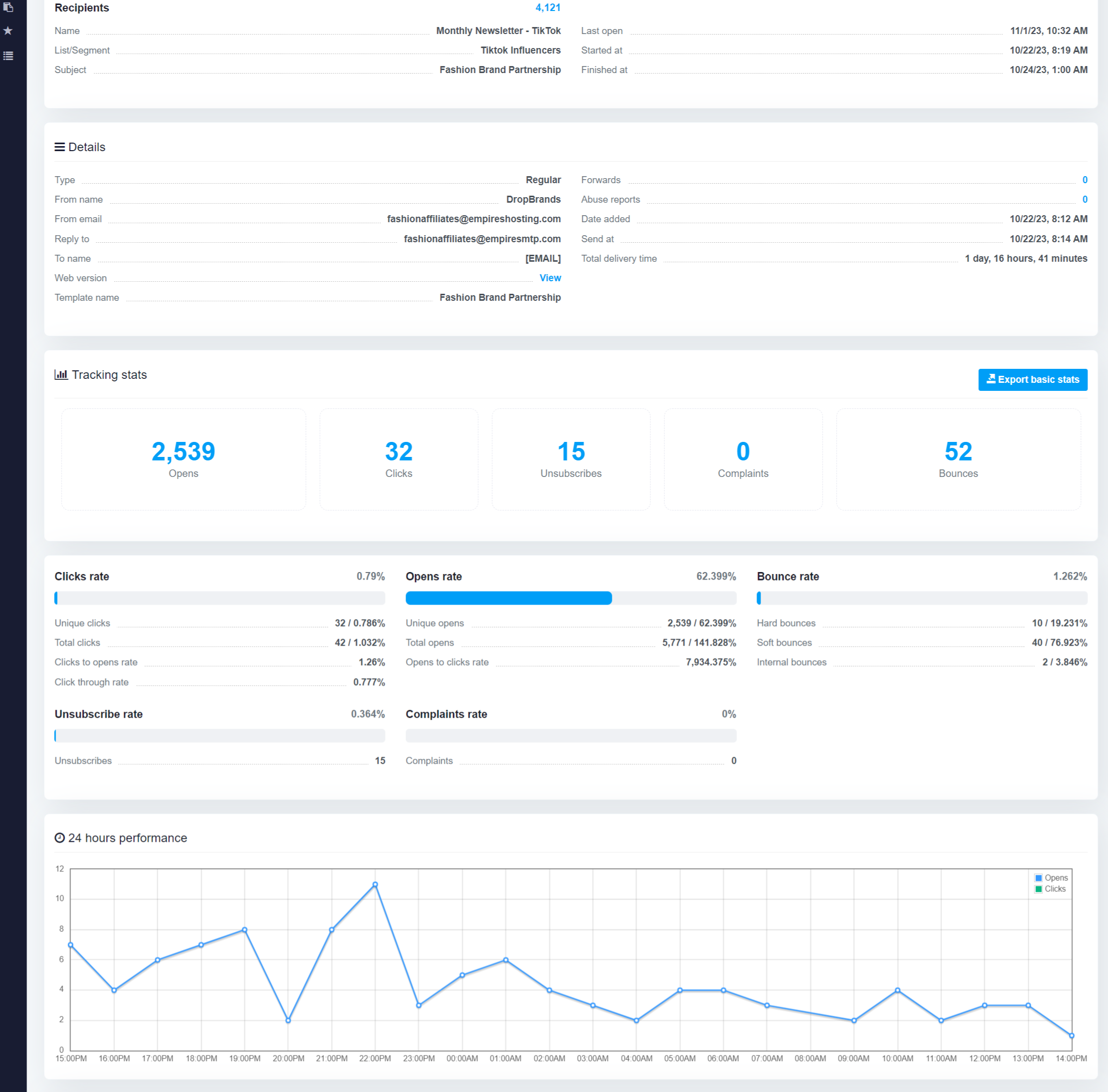 EmpireHosting Campaign Overview